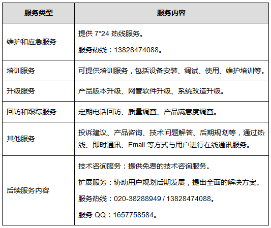 售后服務(wù)內容.png