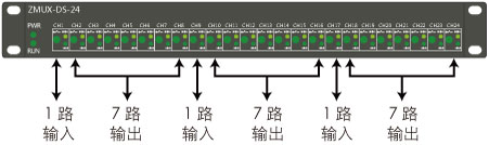 ZMUX-DS-24雷達數據分路器說(shuō)明2