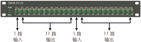 ZMUX-DS-24雷達數據分路器說(shuō)明1
