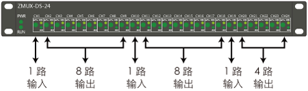 ZMUX-DS-24雷達數據分路器說(shuō)明3