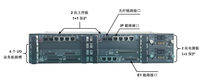 新一代多業(yè)務(wù)接入傳輸平臺結構圖