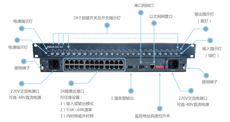 廣州銀訊為空管機場(chǎng)雷達傳輸速率提速升級