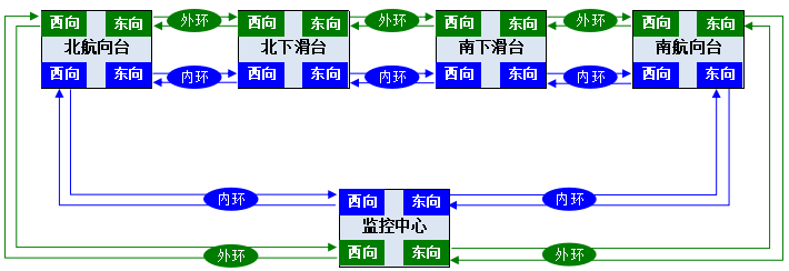雙自愈環(huán)光傳輸系統拓撲圖.png